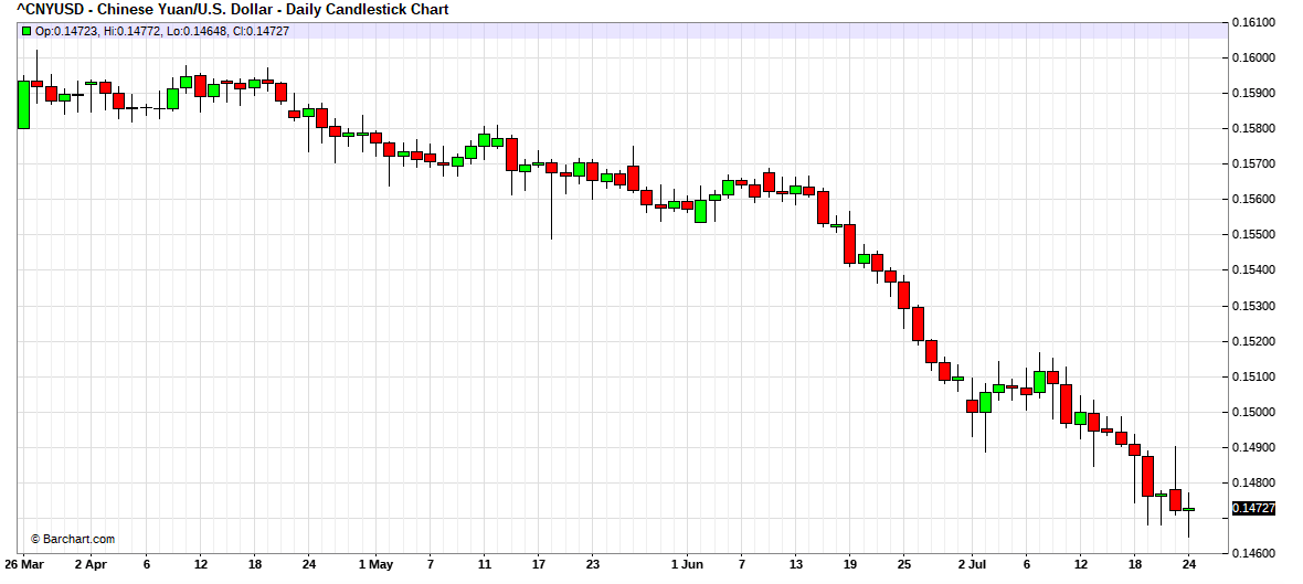 Comex Gold Price Chart