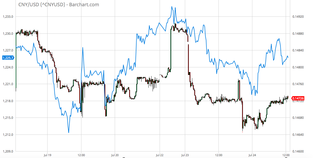 Chart 4